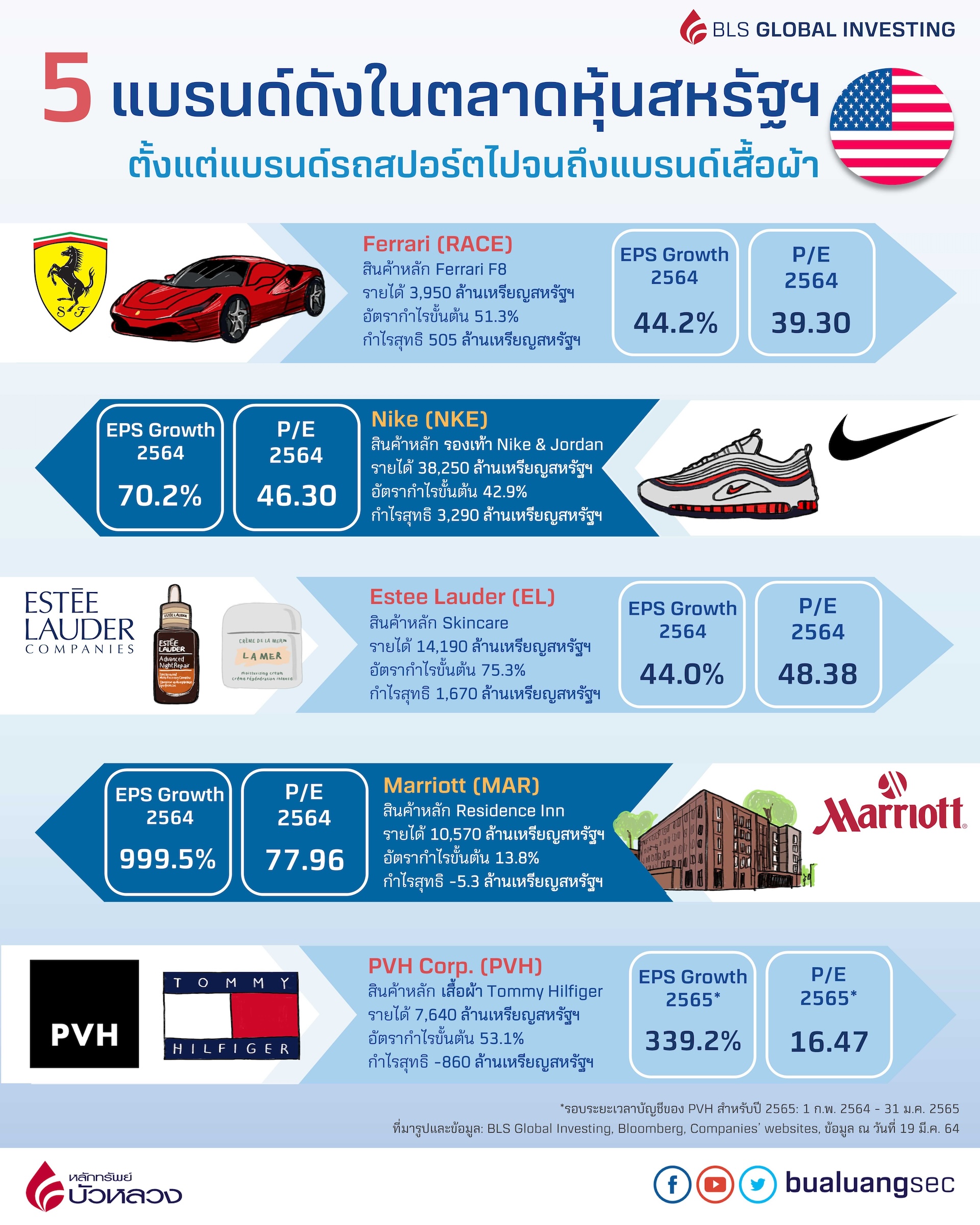 AW-5-แบรนด์ดังในตลาดหุ้นสหรัฐฯ_190364-2-1.jpg