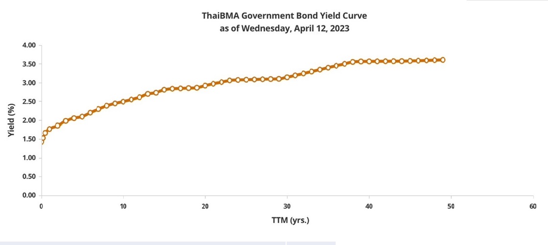 bond index คือ ตัวอย่าง TTM.jpg