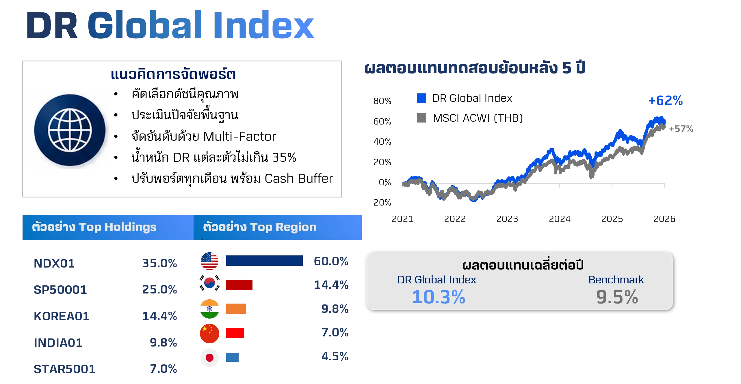 drglobalindex14-09-2026.webp