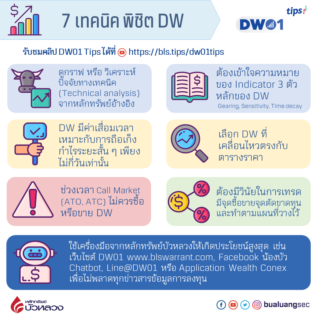 7 เทคนิคพิชิต DW.png