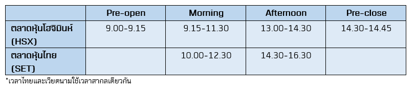 18.11.05