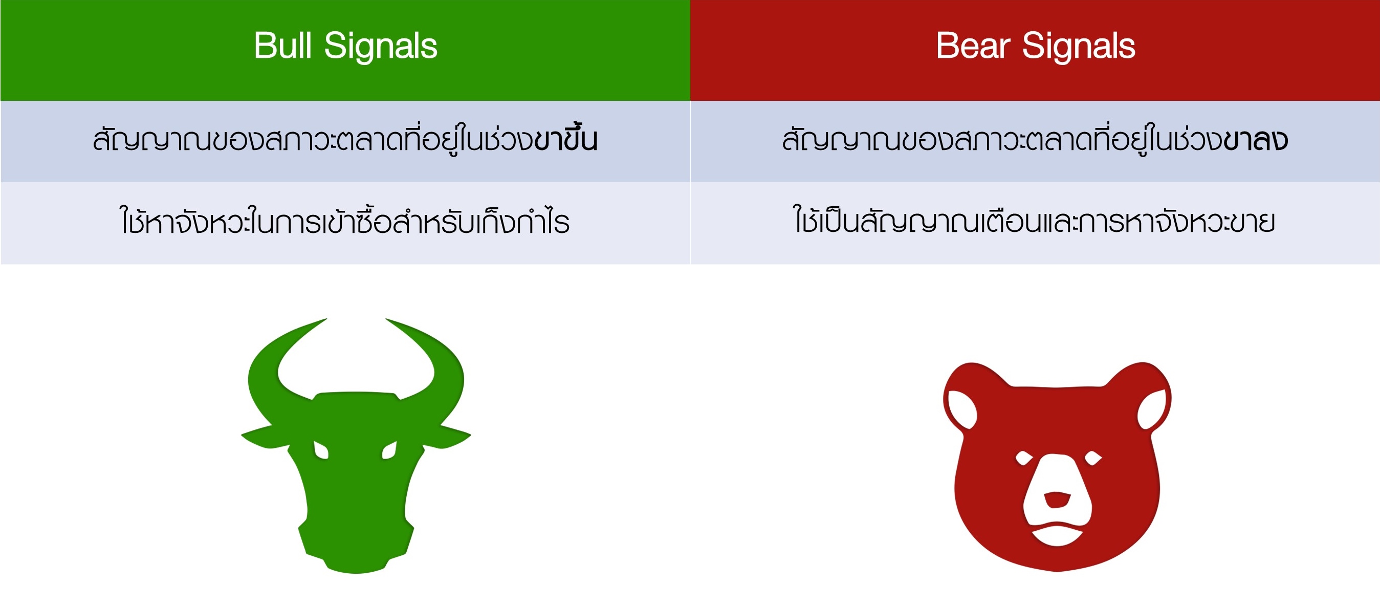 Final Stock Signals 18-03
