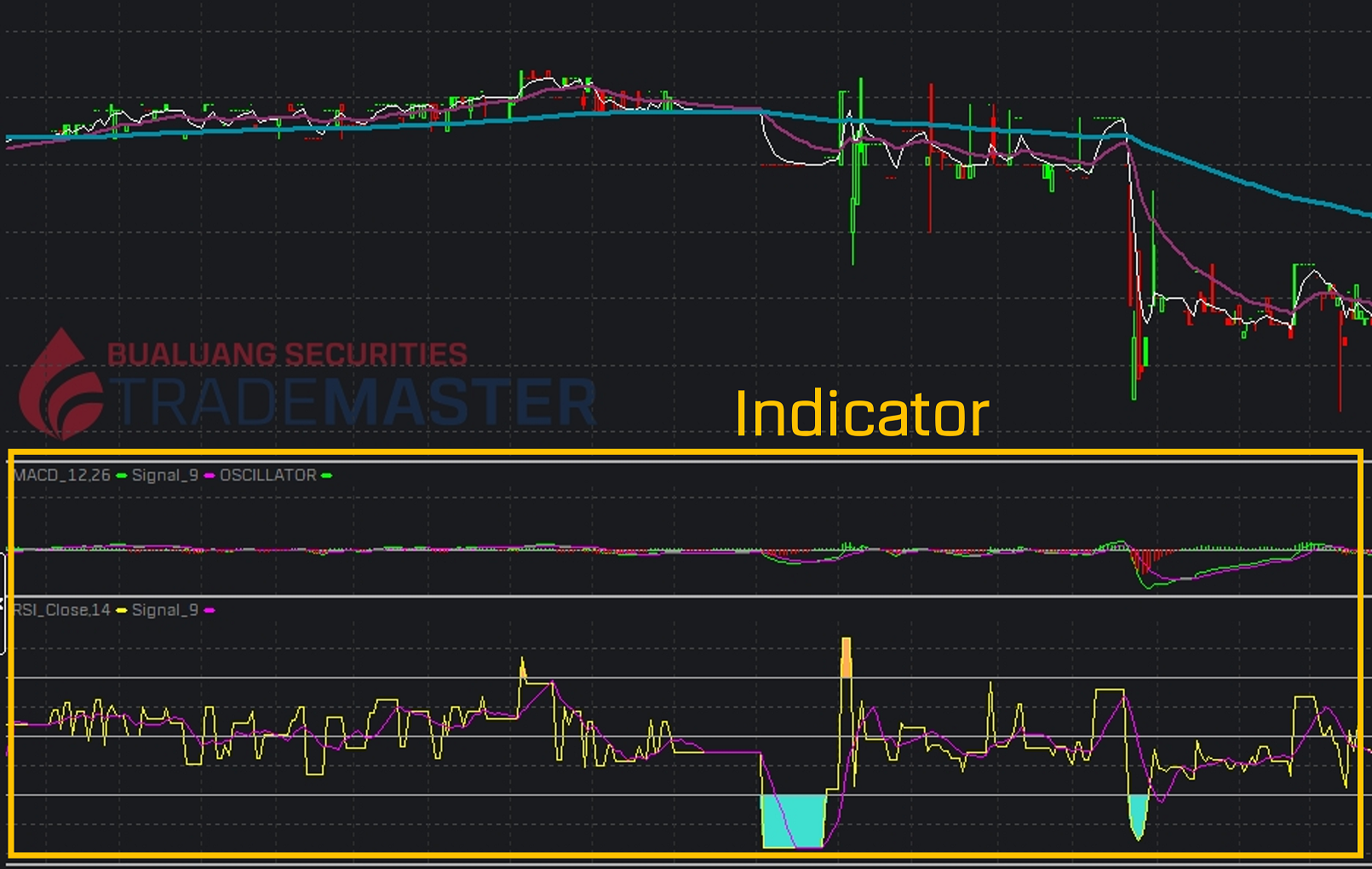 วิเคราะห์กราฟหุ้น chart analysis