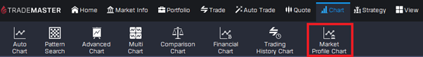 MarketProfileChartTradeMaster