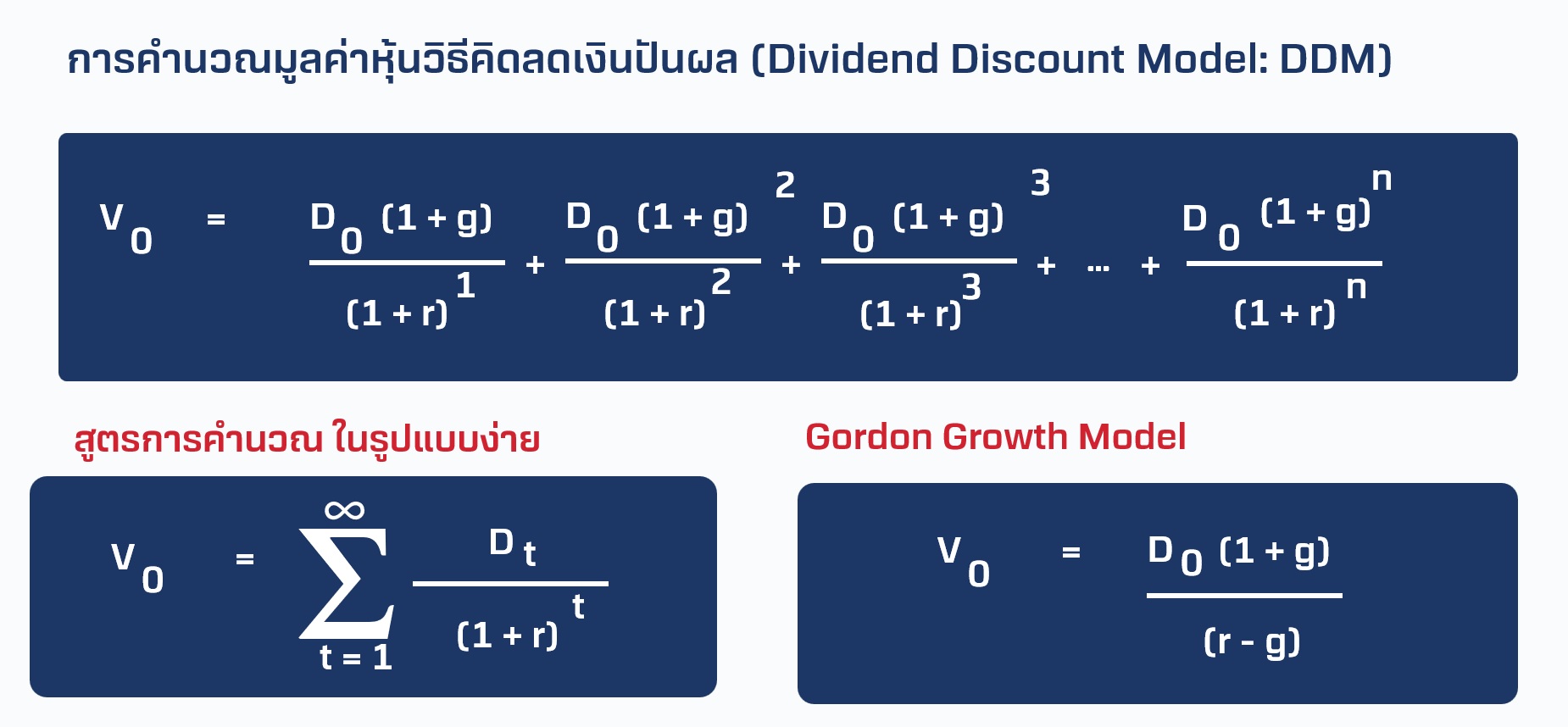 วิธีการคำนวณ คิดลดเงินปันผล ddm คือ.jpg