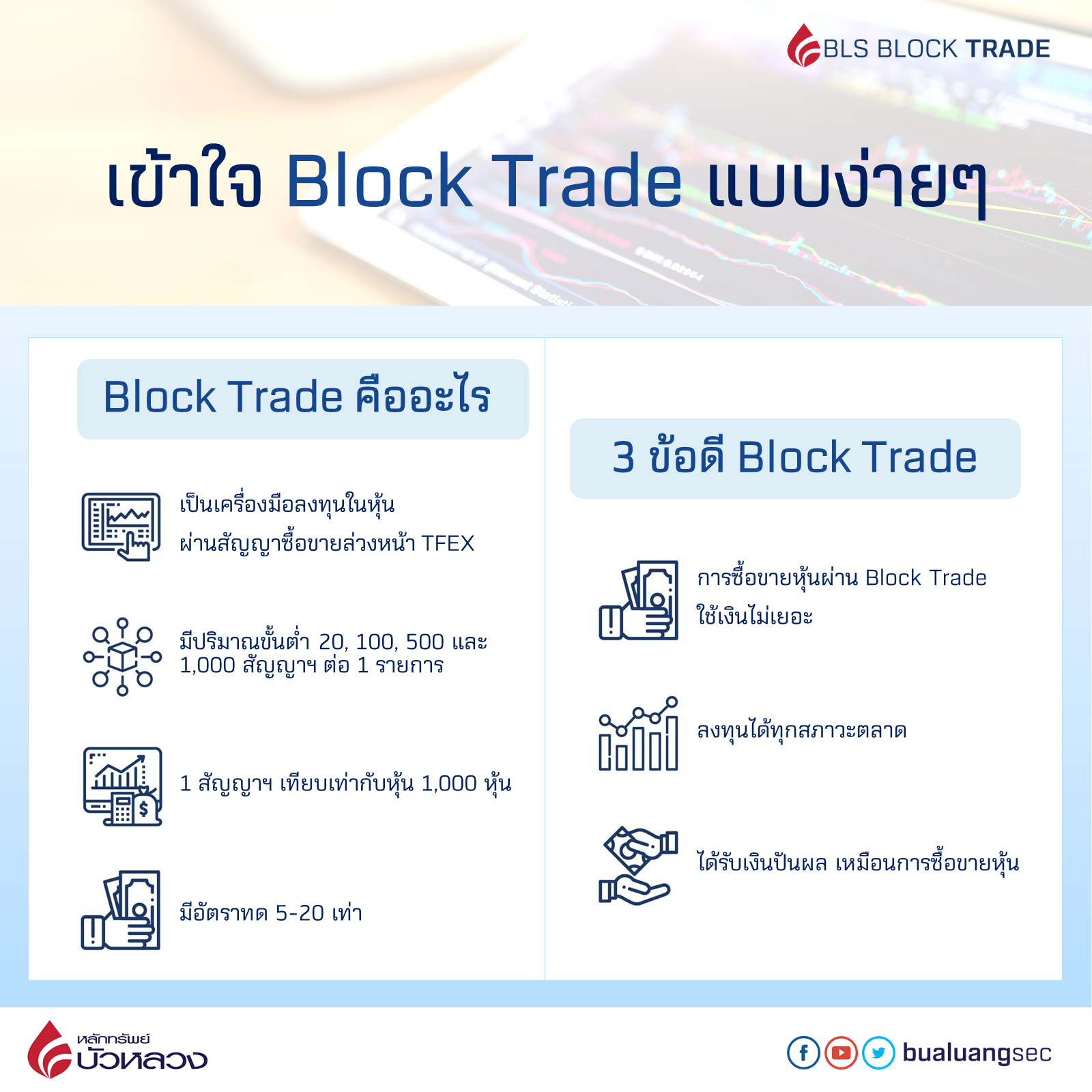 AW เข้าใจ Block Trade แบบง่ายๆ-1