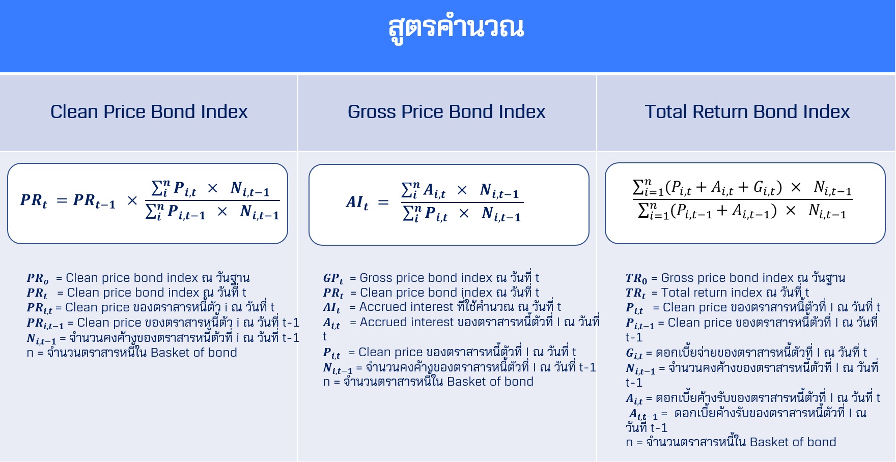 bond index คือ ประเภทตราสารหนี้.jpg
