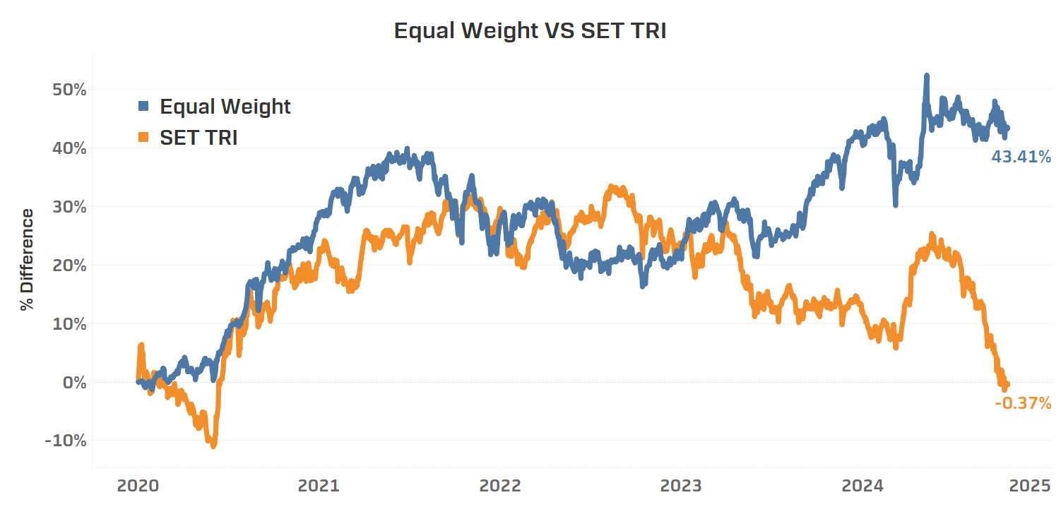 13-dr-equalweight-since-2020.png