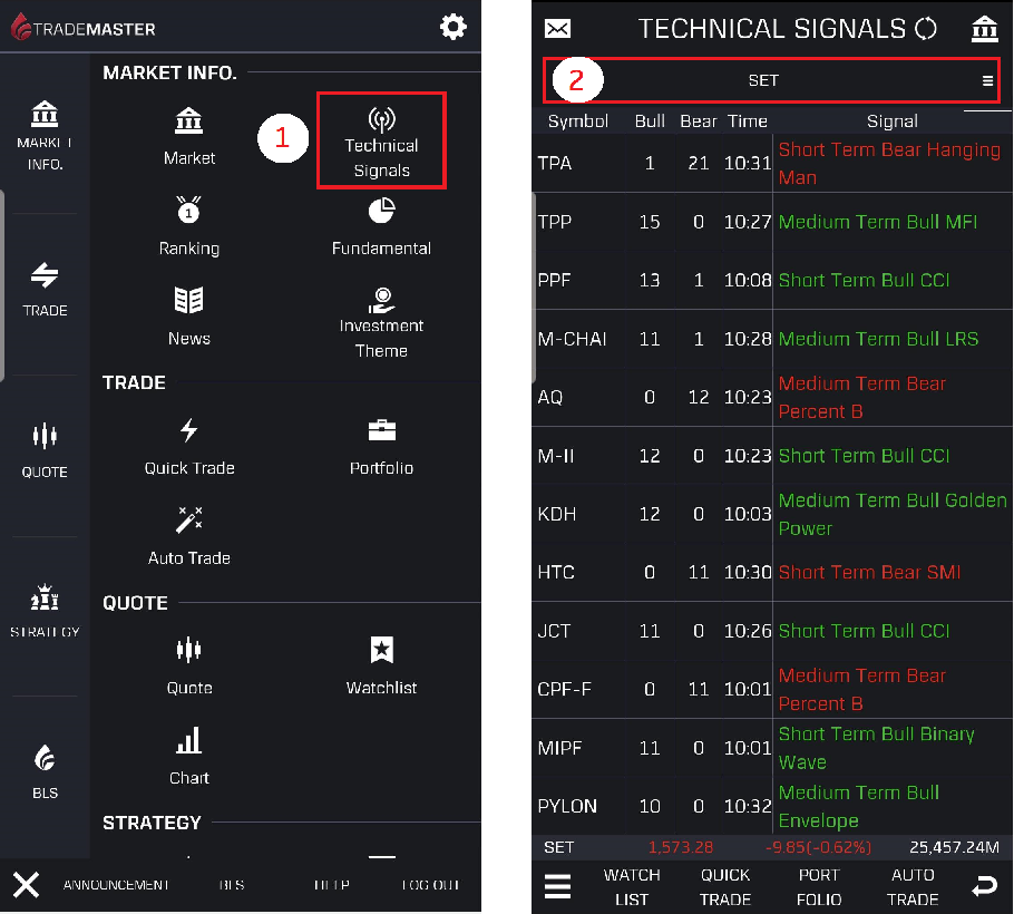 technical signals 4