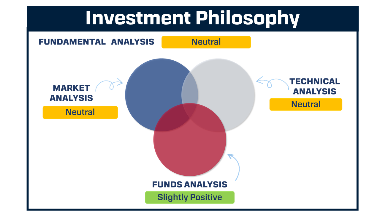 Investment Philosophy UOBSGC.png