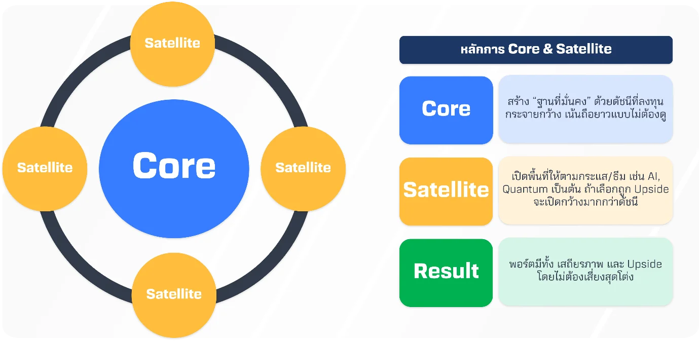 CoreandSatellite_2.webp