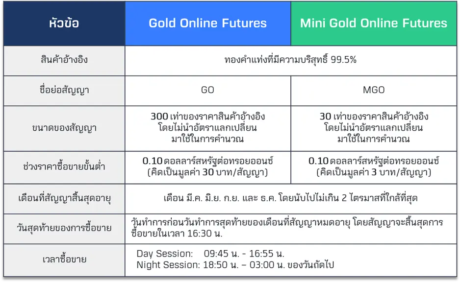 gold-online-vs-mini-goold-online.webp