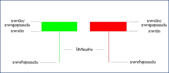 bullhammer-bearhangingman
