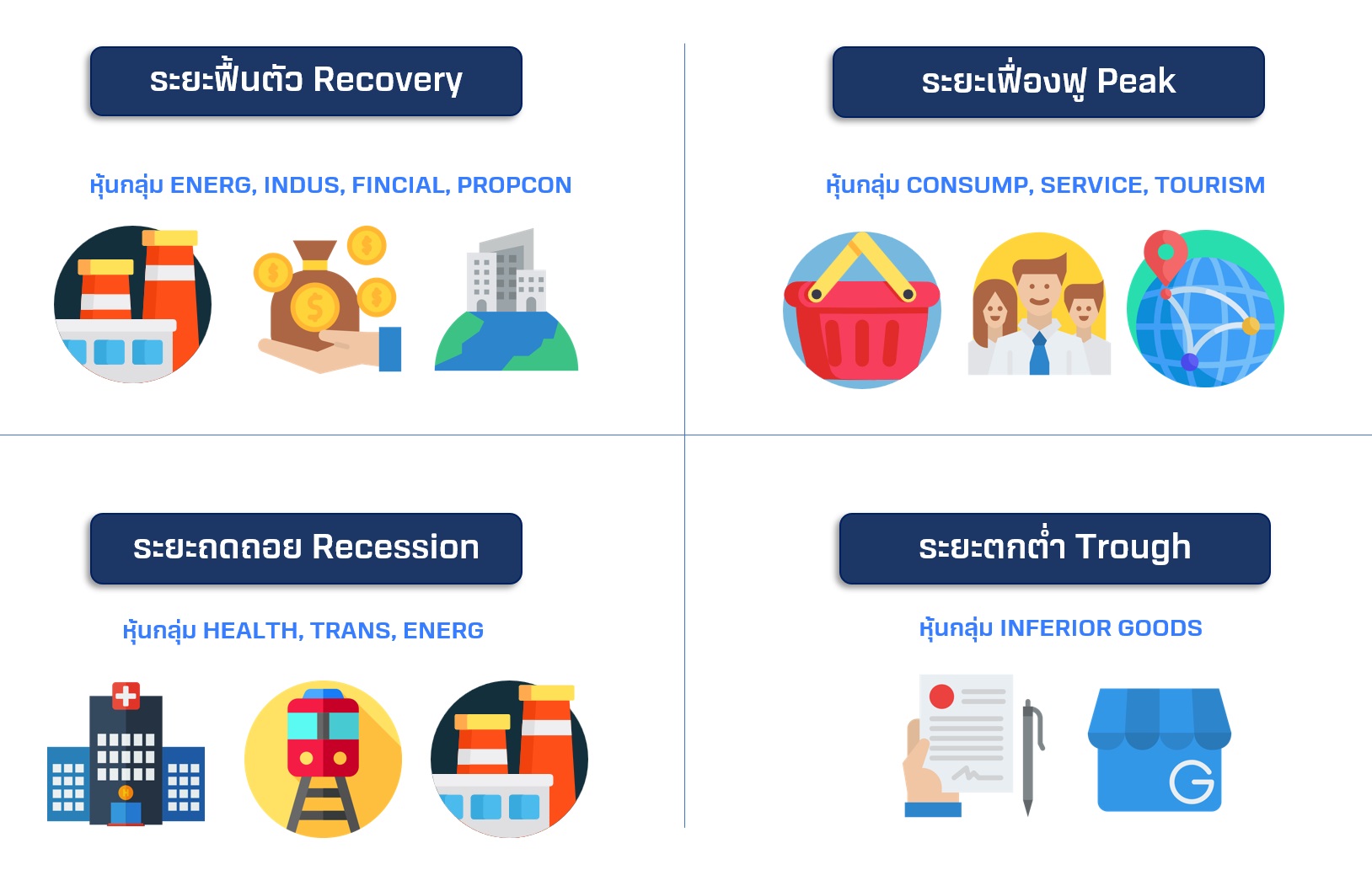 economic cycle คือ หุ้นน่าลงทุน.jpg
