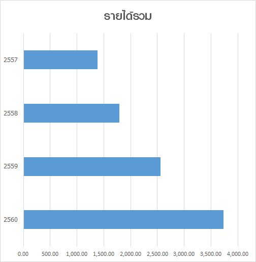 รายได้