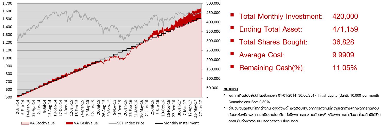 DCA_VA-backtest-va.jpg DCA_VA-backtest-va.jpg