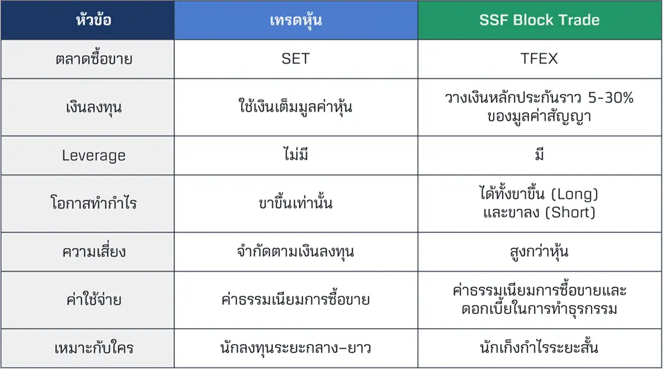 ตาราง-block-trade-2.webp