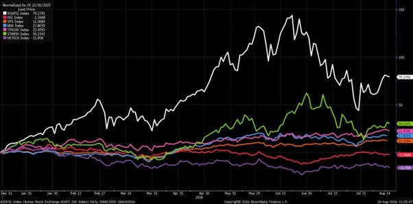 KOSPI-200-YTD.webp
