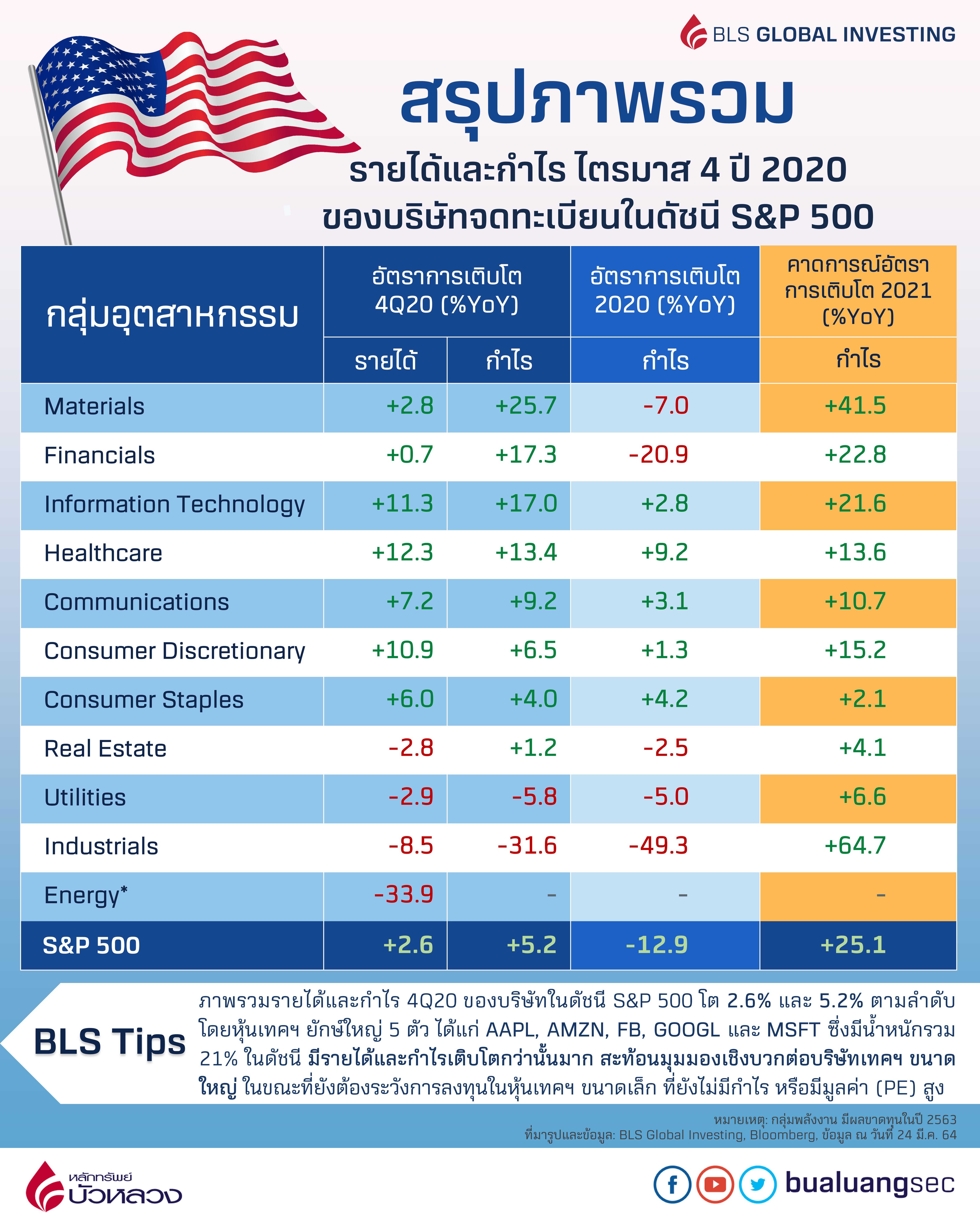 [FINAL] AW_S&P500 4Q63_250364_1 (1)