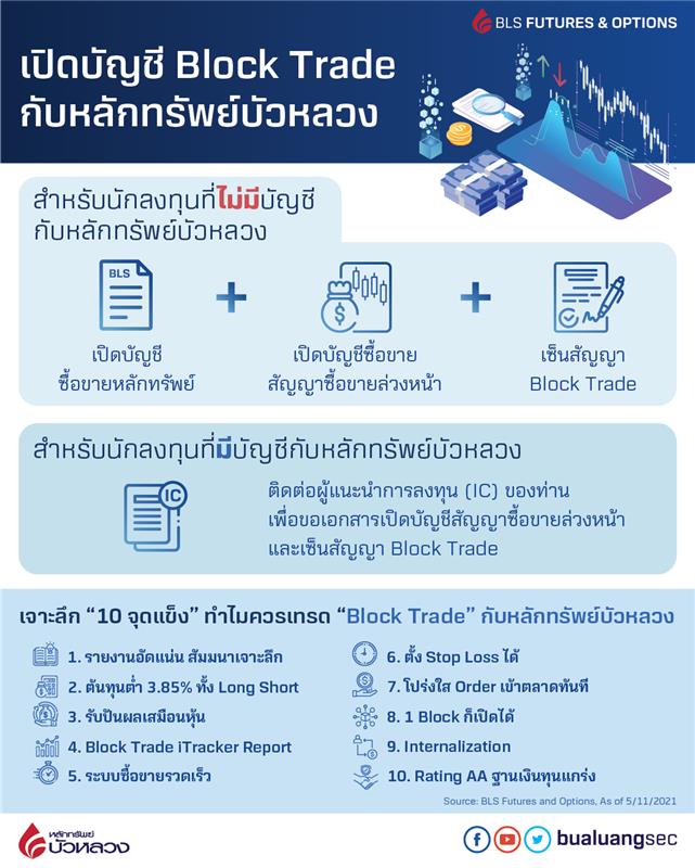 เปิดบัญชี Block Trade กับ หลักทรัพย์บัวหลวง - Bualuang Securities