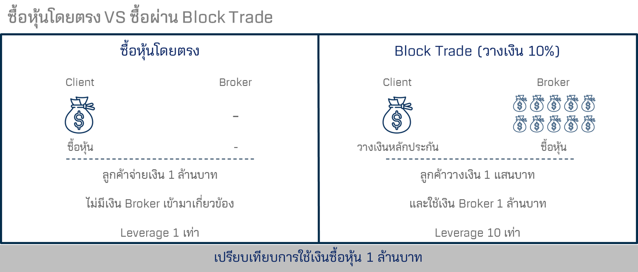 BlockTrade3
