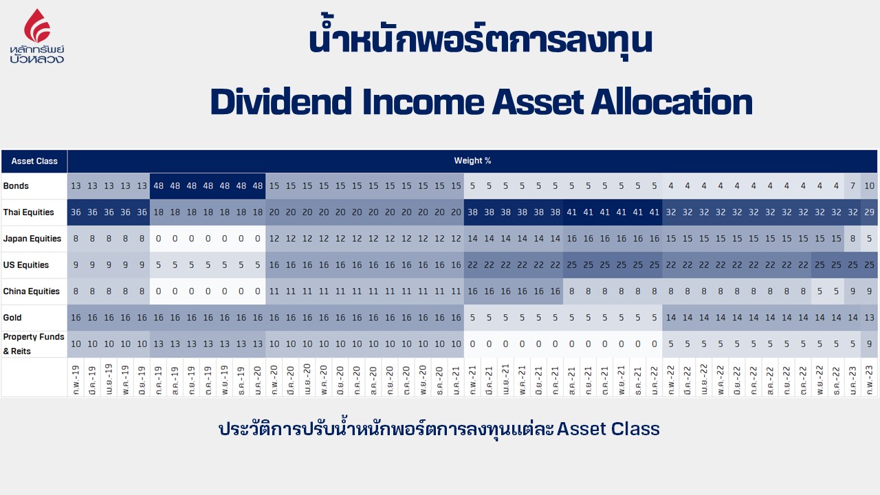 ปรับพอร์ต.jpg