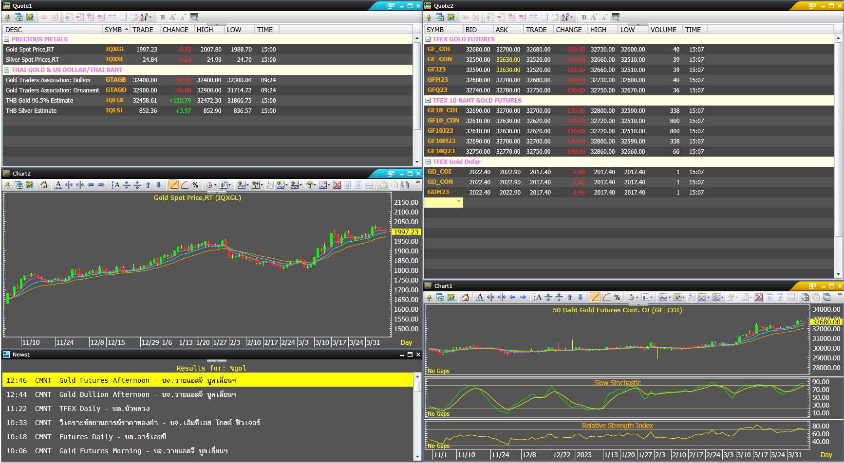 commodities สินค้าโภคภัณฑ์ aspen.jpg
