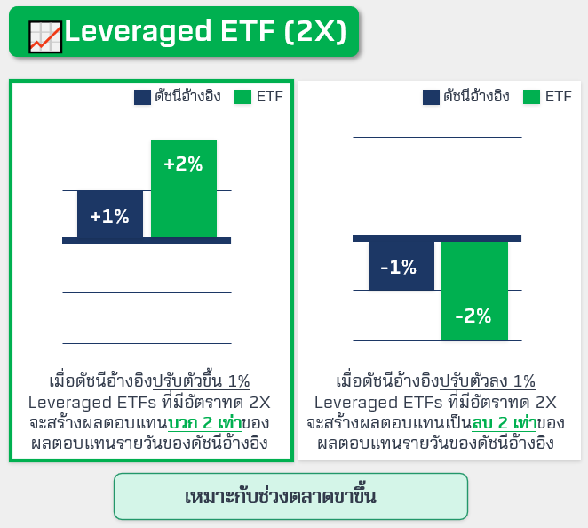 L-I-ETFs-คออะไร-1.PNG