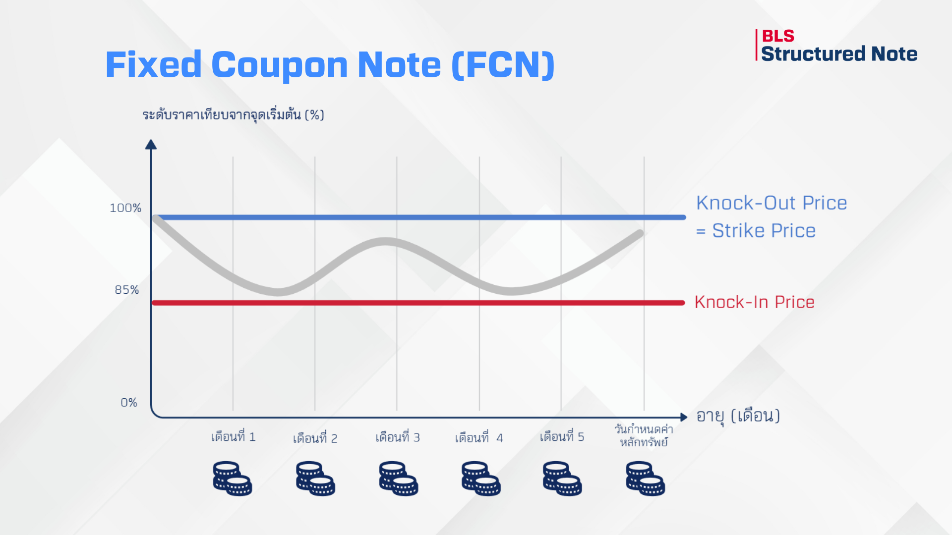 สำเนาของ-BLS-Wealth-IdeaArticle-1920x1080-(4).png สำเนาของ-BLS-Wealth-IdeaArticle-1920x1080-(4).png
