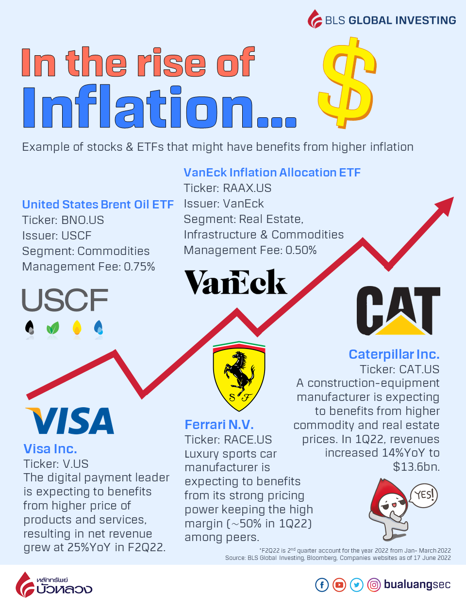 In the rise on Inflation...Example of stocks & ETF that might have ...