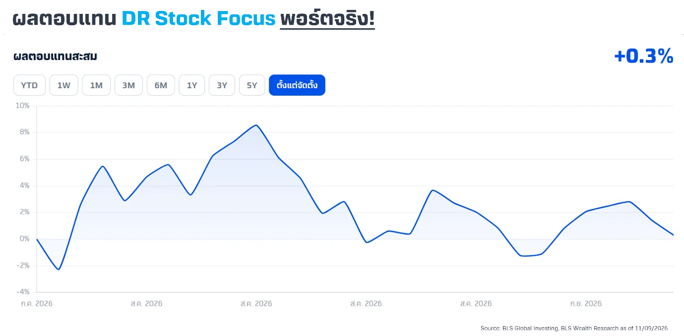 DR-Stock-Focus-Return.webp DR-Stock-Focus-Return.webp