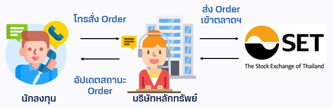 A cartoon of a person with headset