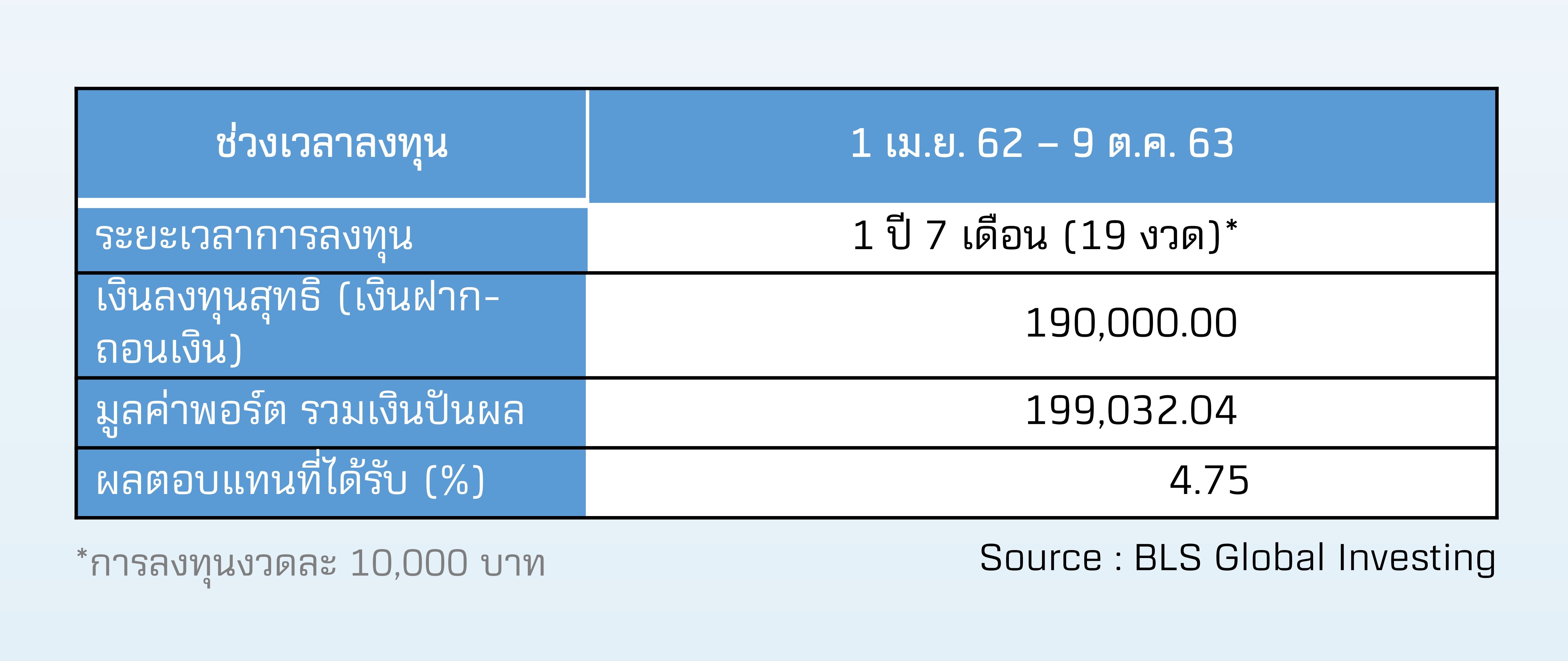 [FINAL] AW - DR DCA hey