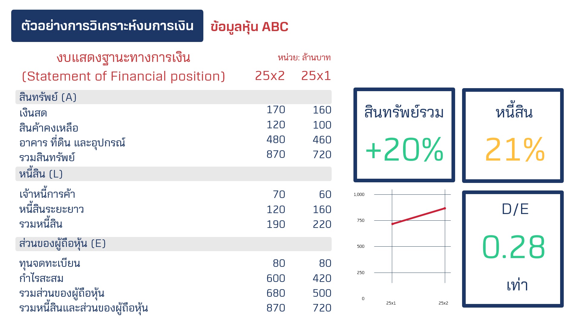 ตัวอย่าง วิเคราะห์งบการเงิน งบแสดงฐานะการเงิน.jpg