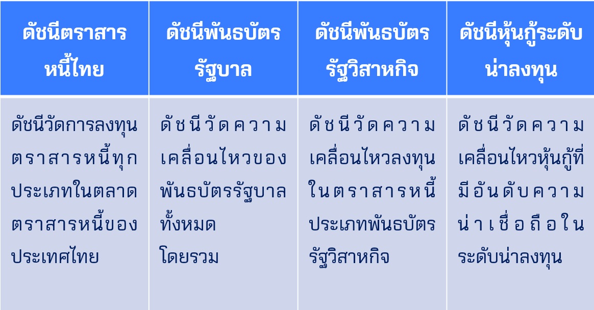 bond index คือ ดัชนีตราสารหนี้ไทย.jpg
