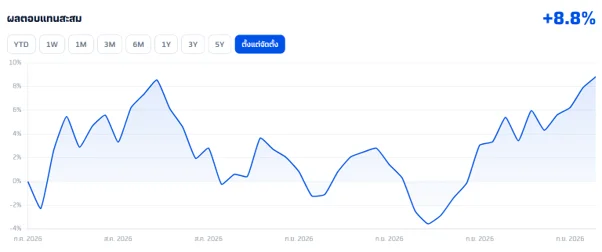 DR-Stock-Focus-Return-Oct.webp