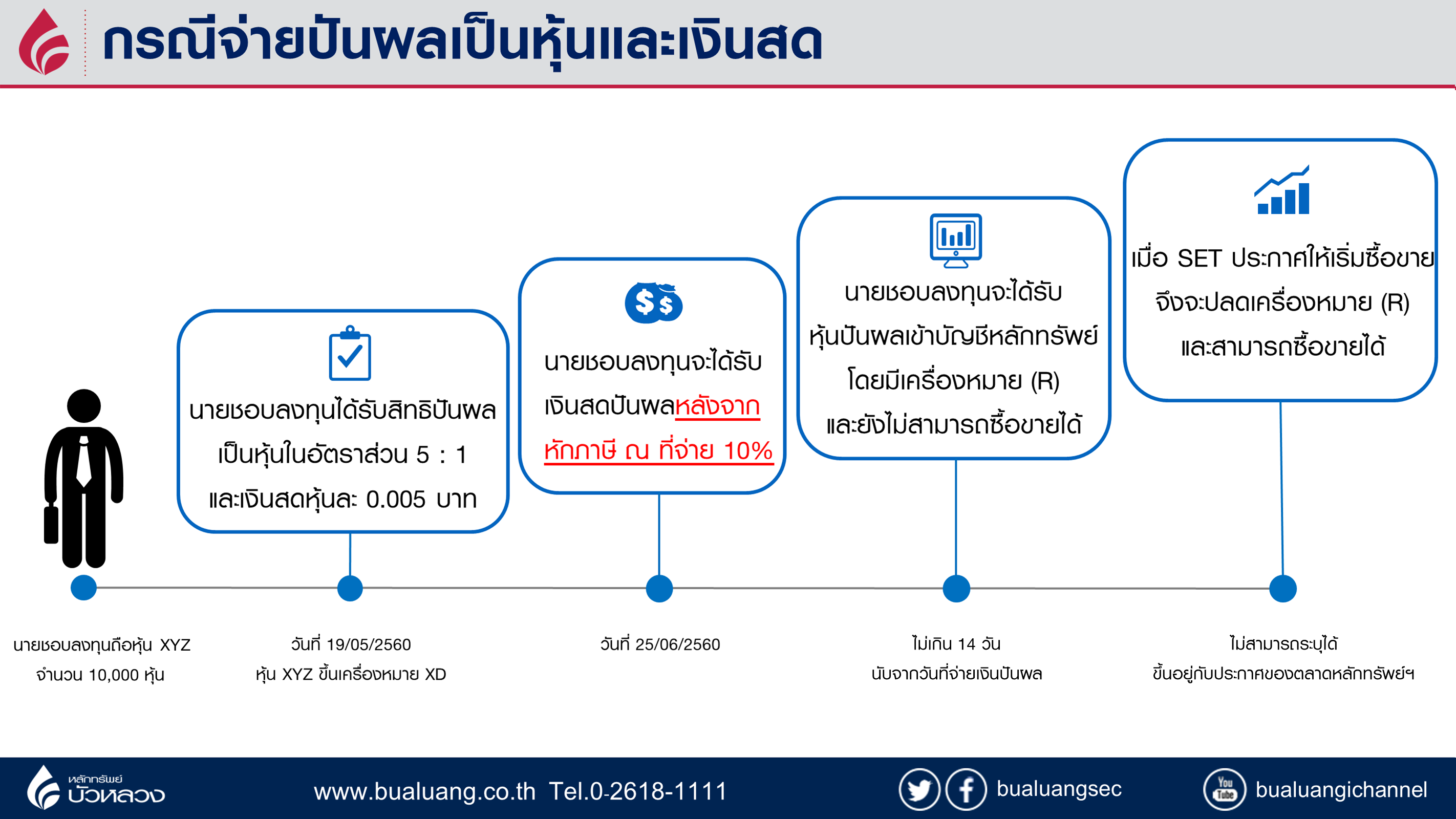 ปันผลหุ้น-2.png