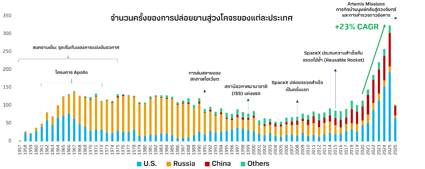 SpaceX-Graph.webp SpaceX-Graph.webp