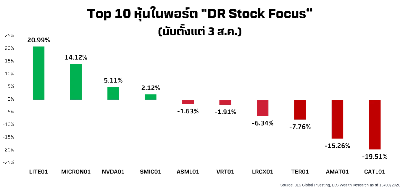 Top-10-DR-Stock-Focus.webp Top-10-DR-Stock-Focus.webp