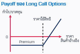 Long Call Options.png