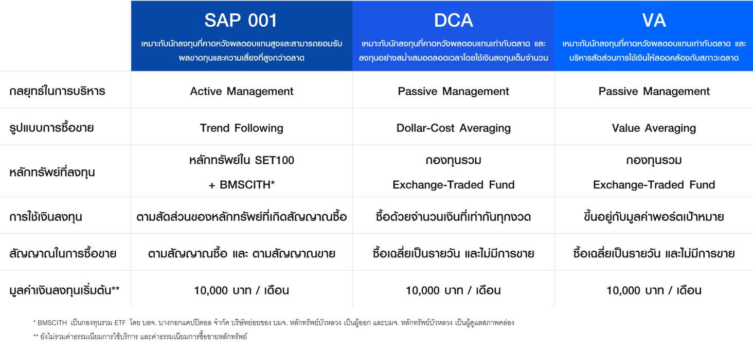 SAP Compare Table