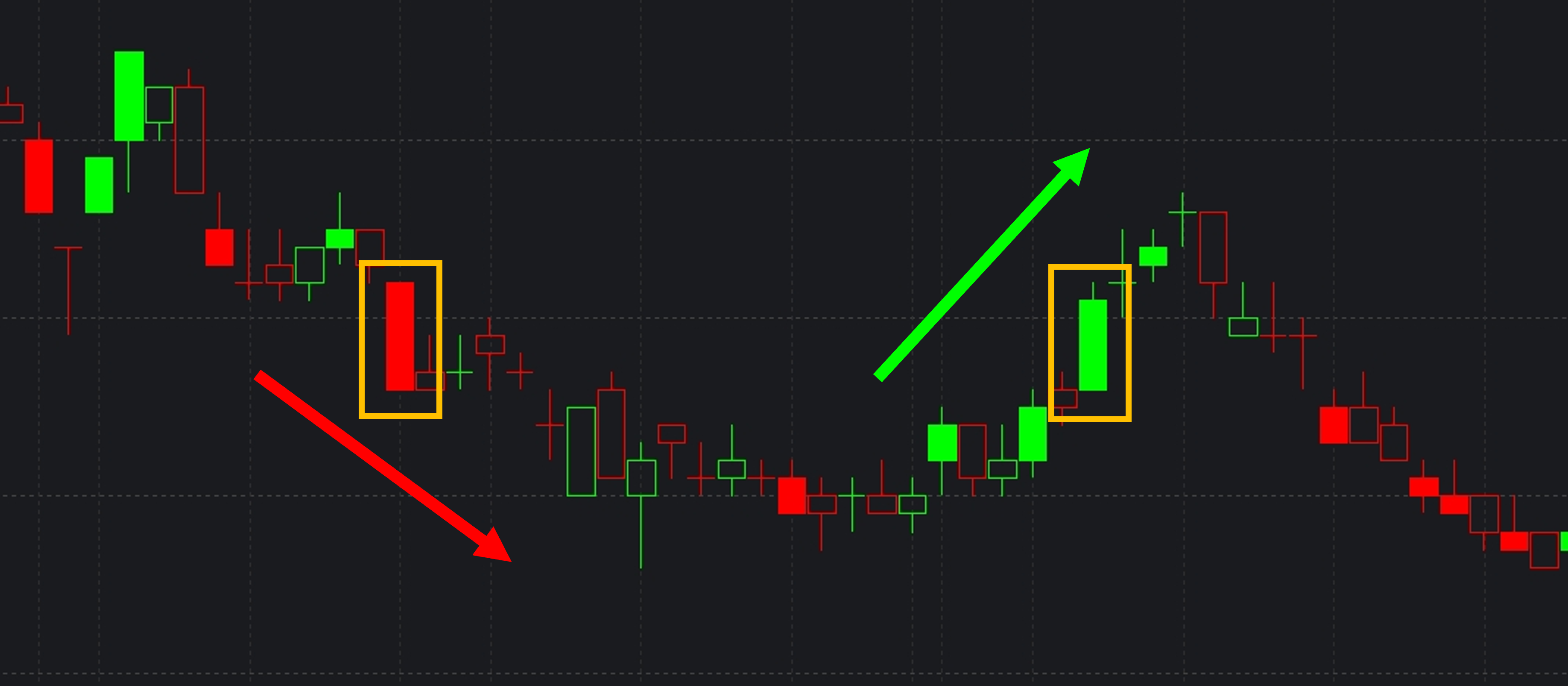 วิเคราะห์กราฟหุ้น Candle Analysis