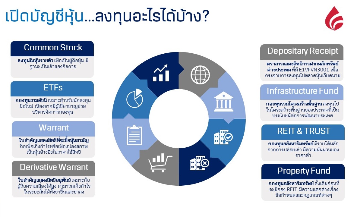 ตลาดหุ้น ลงทุนอะไรได้บ้าง