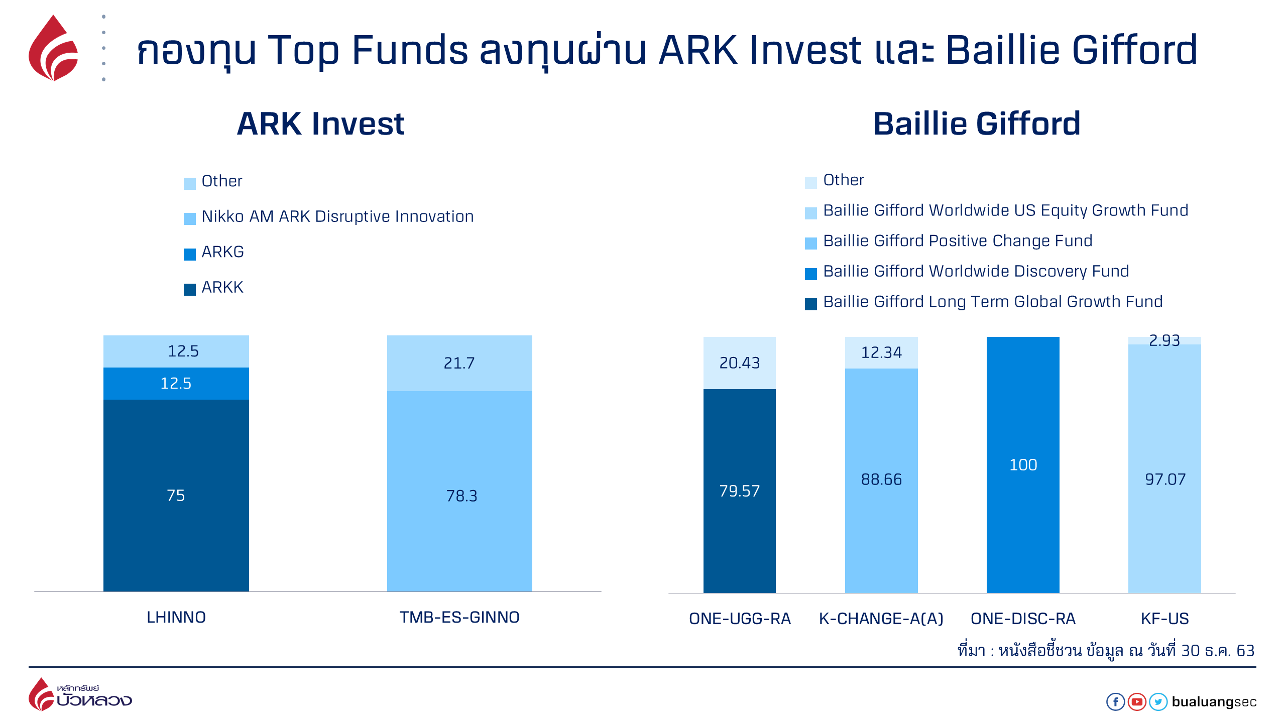 บลจ.ต่างประเทศ