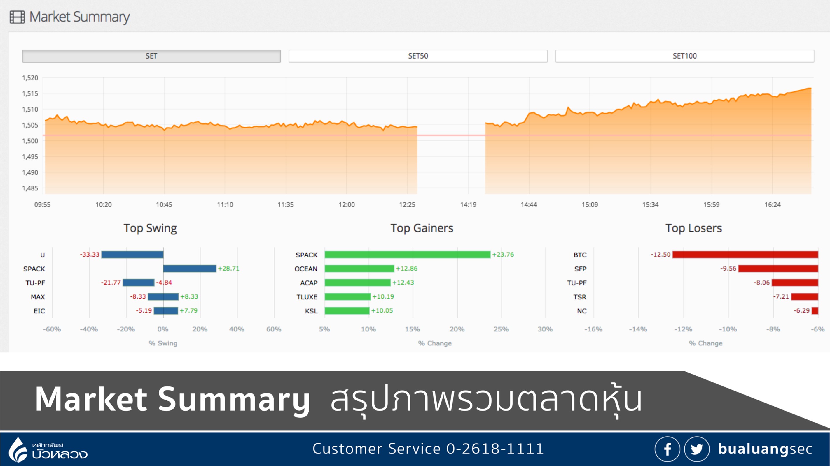 marketsummary