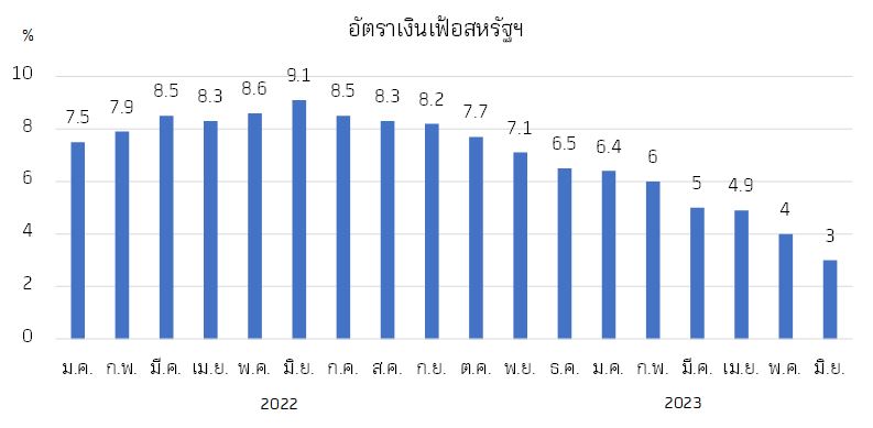 A graph with blue and white lines  Description automatically generated