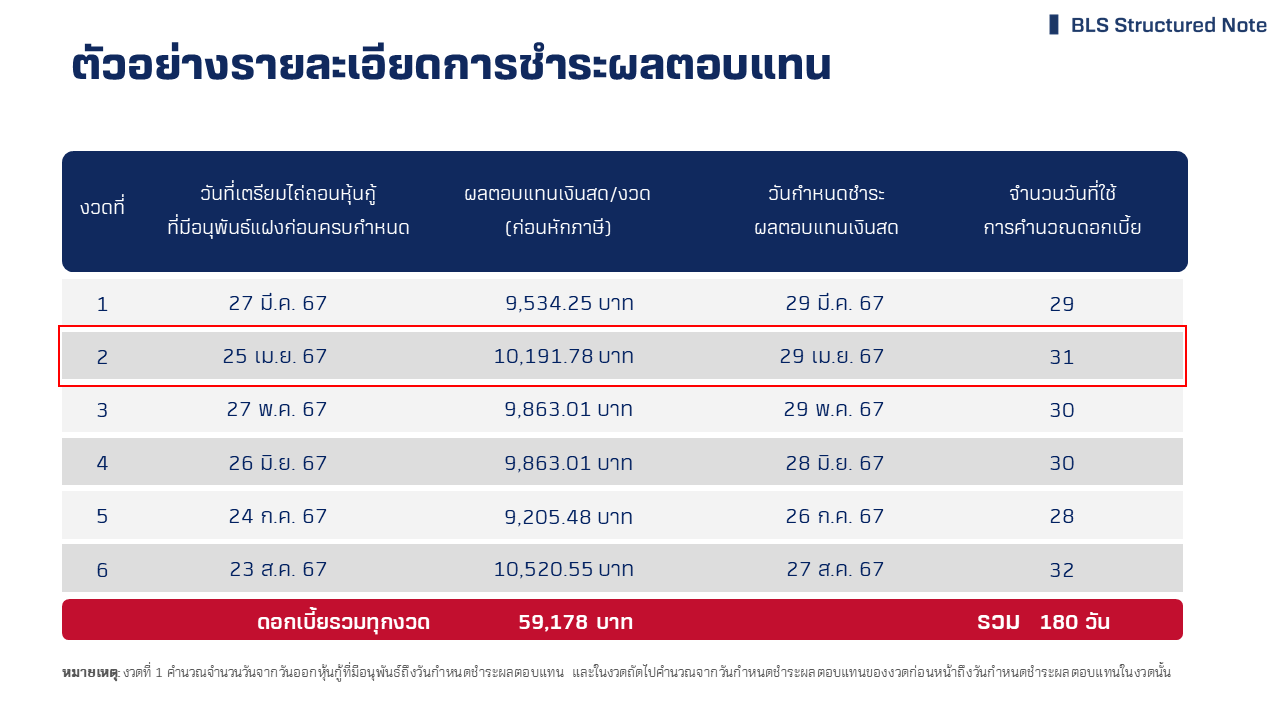 ตารางผลตอบแทน.png
