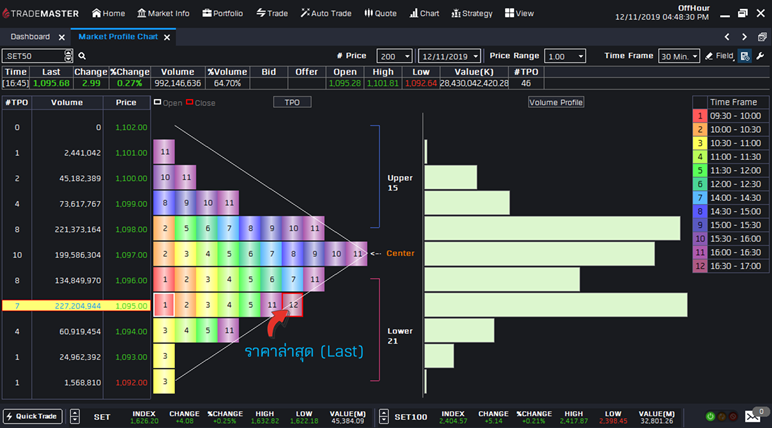 MarketProfileChartTradeMaster