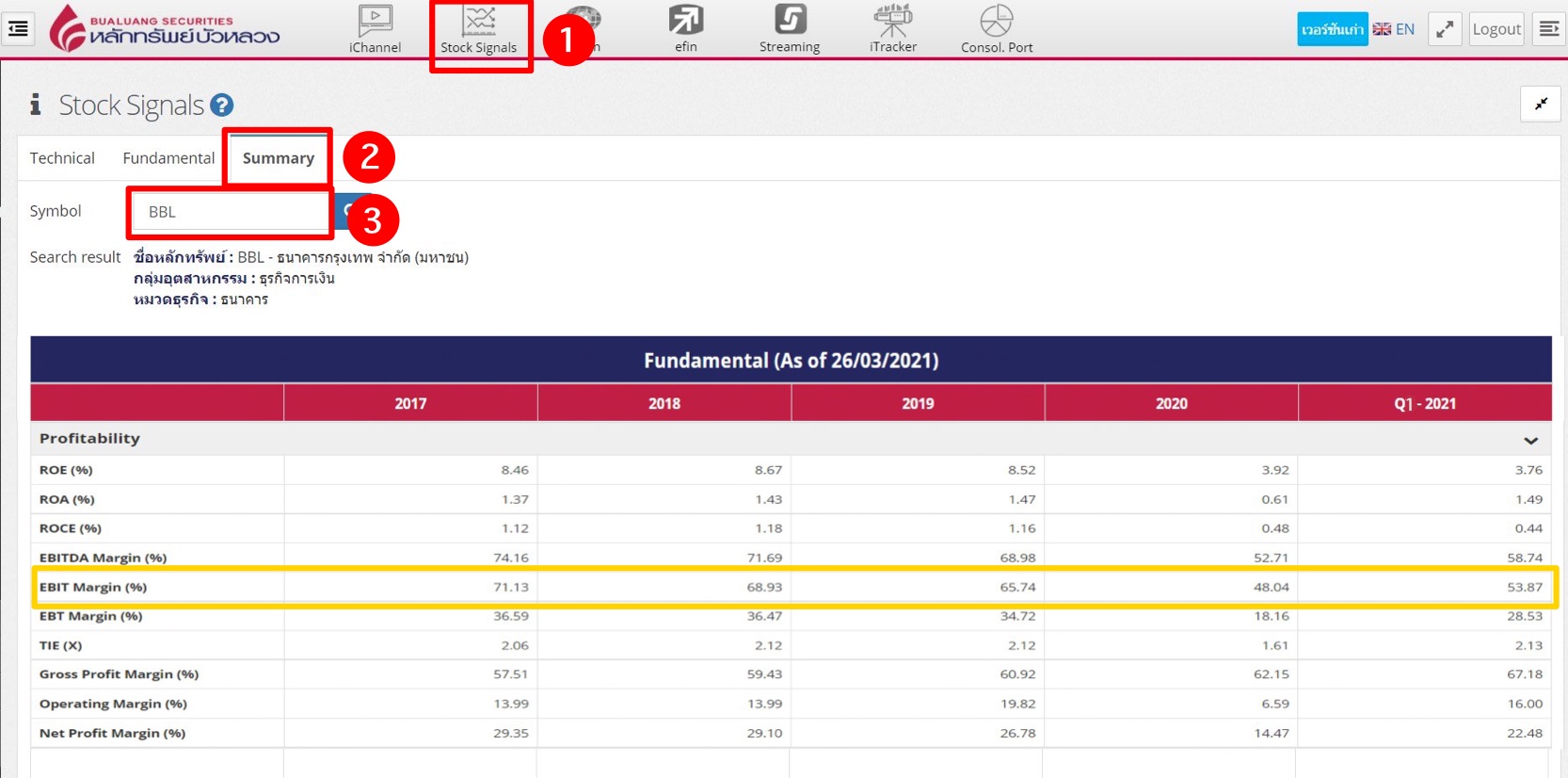 Stock Signals_EBIT Margin.jpg