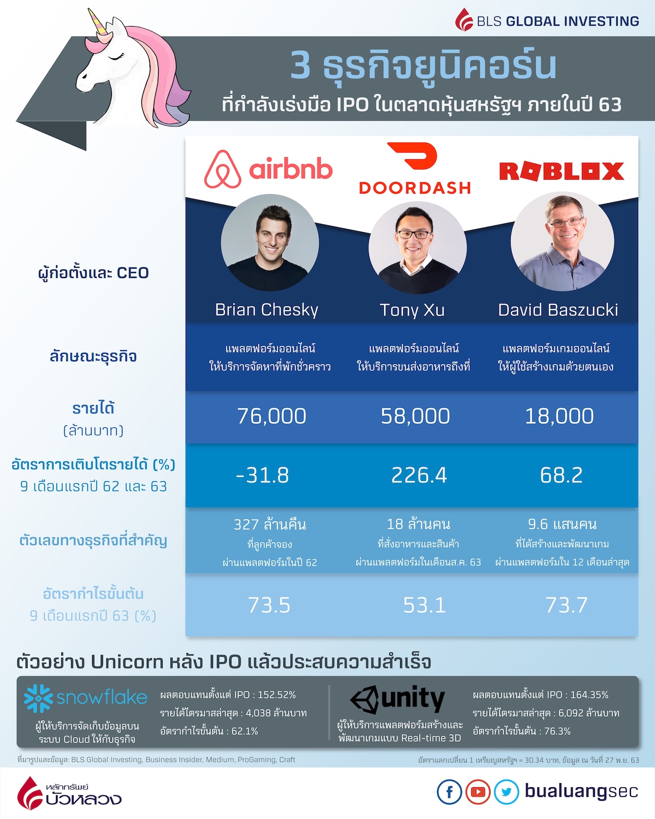 AW-Compare-Unicorn-IPO-1.1.jpg